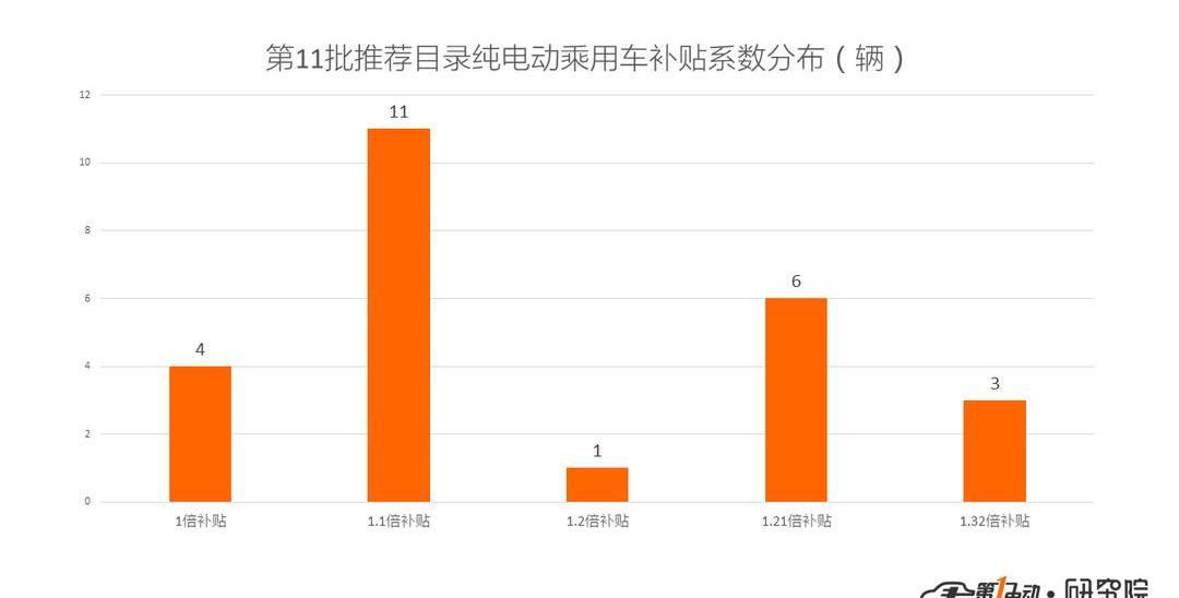 BYD, Dongfeng, MG, Emgrand, Roewe