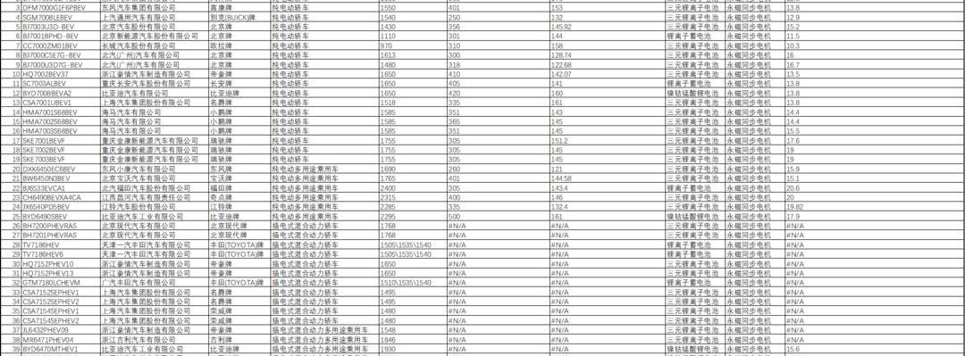 BYD, Dongfeng, MG, Emgrand, Roewe