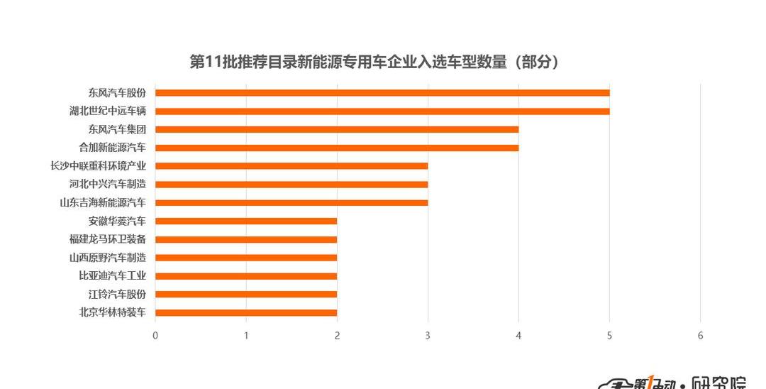 BYD, Beijing, Century, Dongfeng