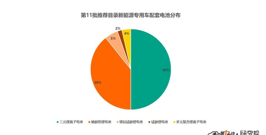 BYD, Beijing, Century, Dongfeng