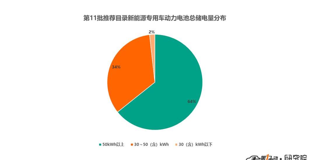 BYD, Beijing, Century, Dongfeng