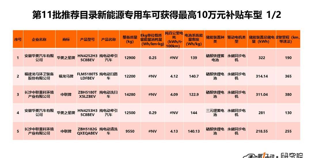 BYD, Beijing, Century, Dongfeng