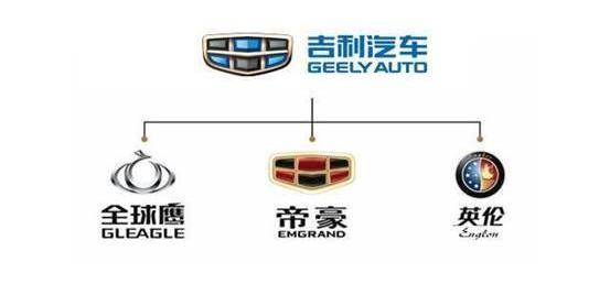 Mercedes-Benz, BMW, Geely Automobile, Audi