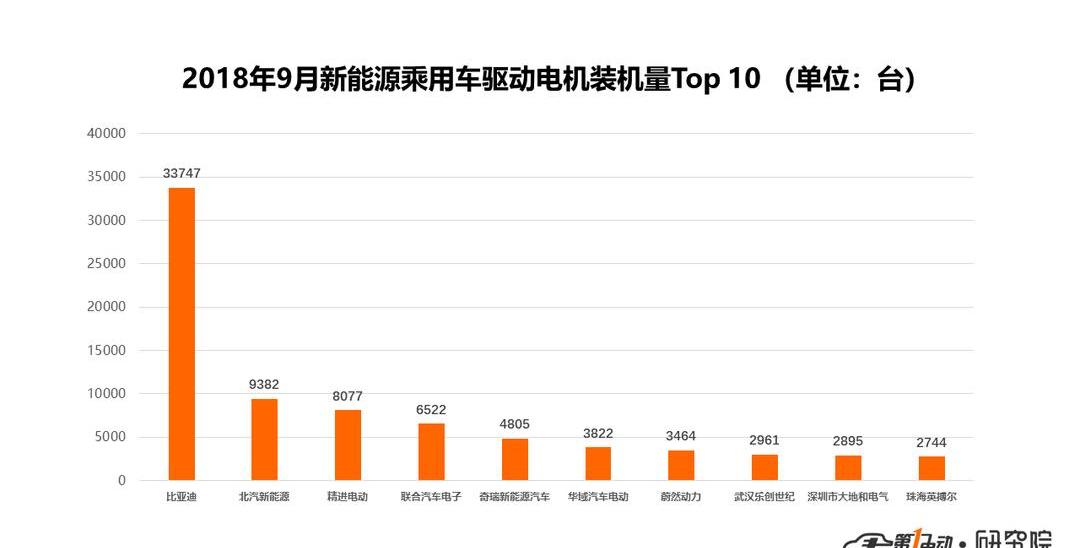 BYD, Chery, GAC Chuanqi, Chuanqi GS4, Chuanqi GS4 phev