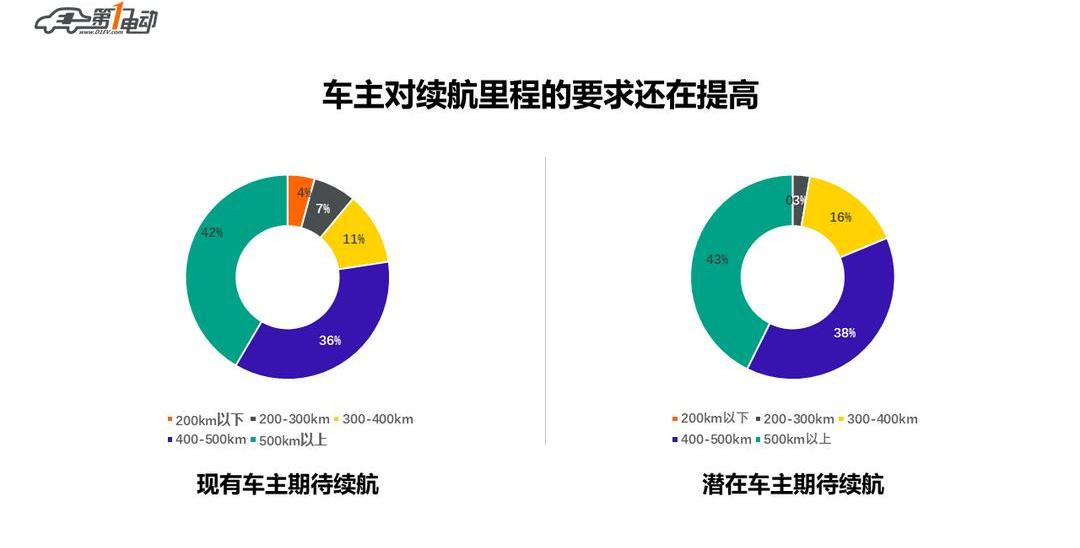 Beijing, Discovery, BYD