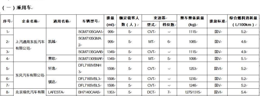 BYD, FAW, BMW, Hongqi, Hongqi H7