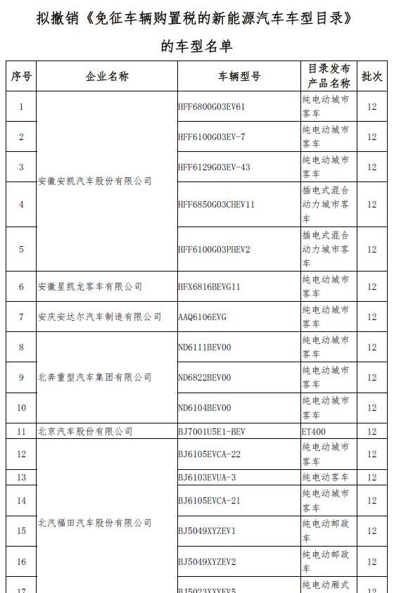 emgrand, BYD, emgrand EV, Chery