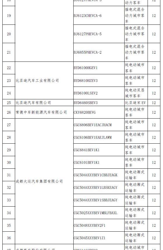 emgrand, BYD, emgrand EV, Chery