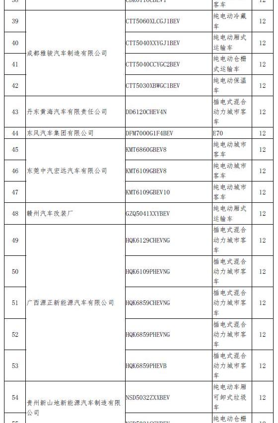 emgrand, BYD, emgrand EV, Chery