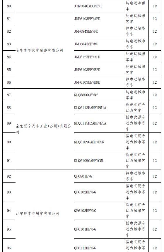 emgrand, BYD, emgrand EV, Chery