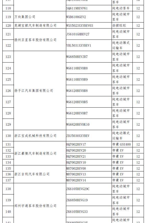 emgrand, BYD, emgrand EV, Chery