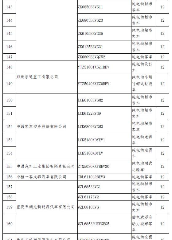 emgrand, BYD, emgrand EV, Chery