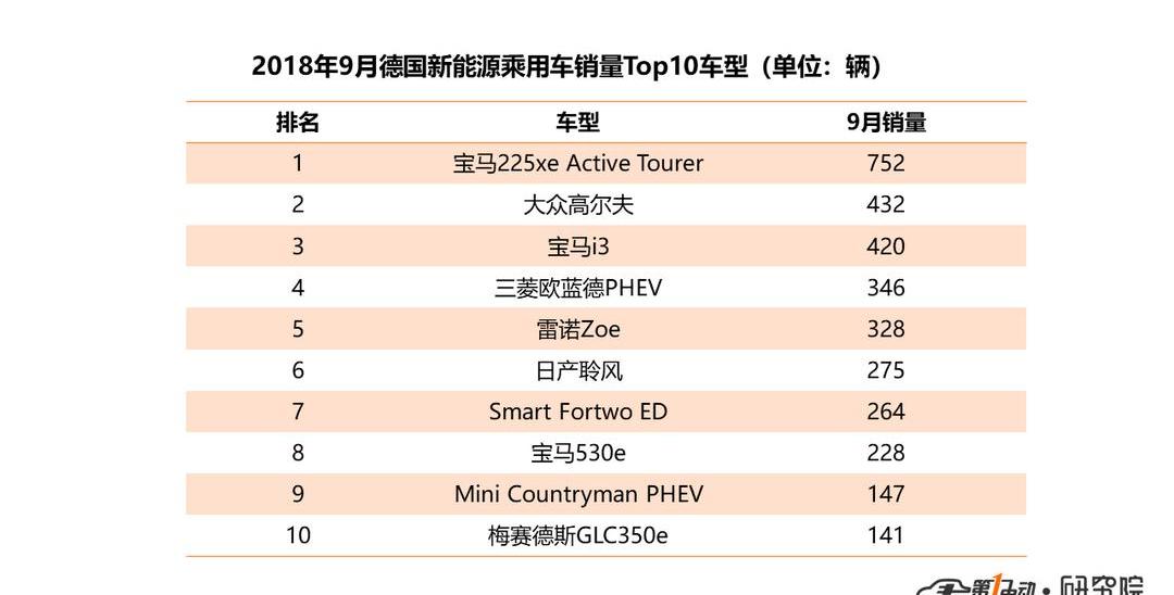 Tesla, BYD, BMW, Model 3, Chery