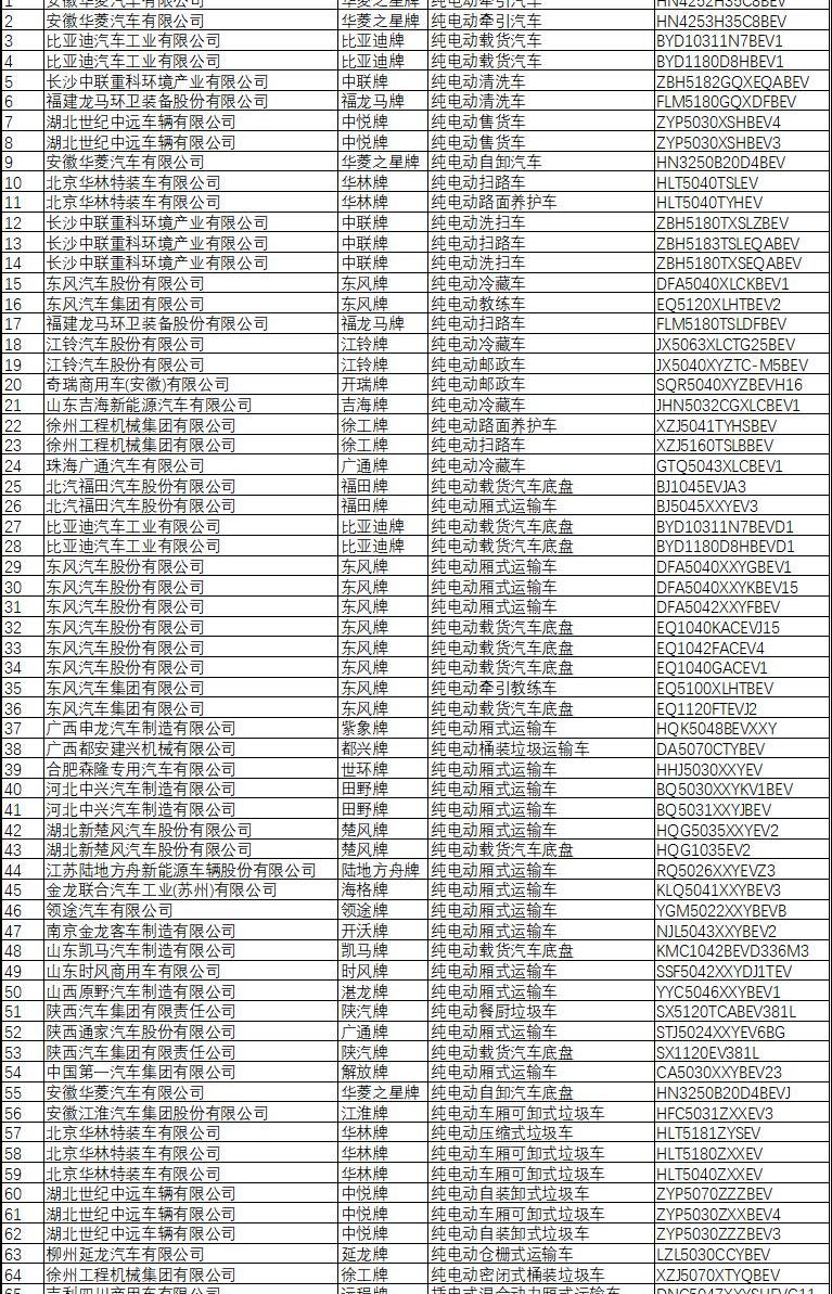 BYD, Beijing, Century, Dongfeng