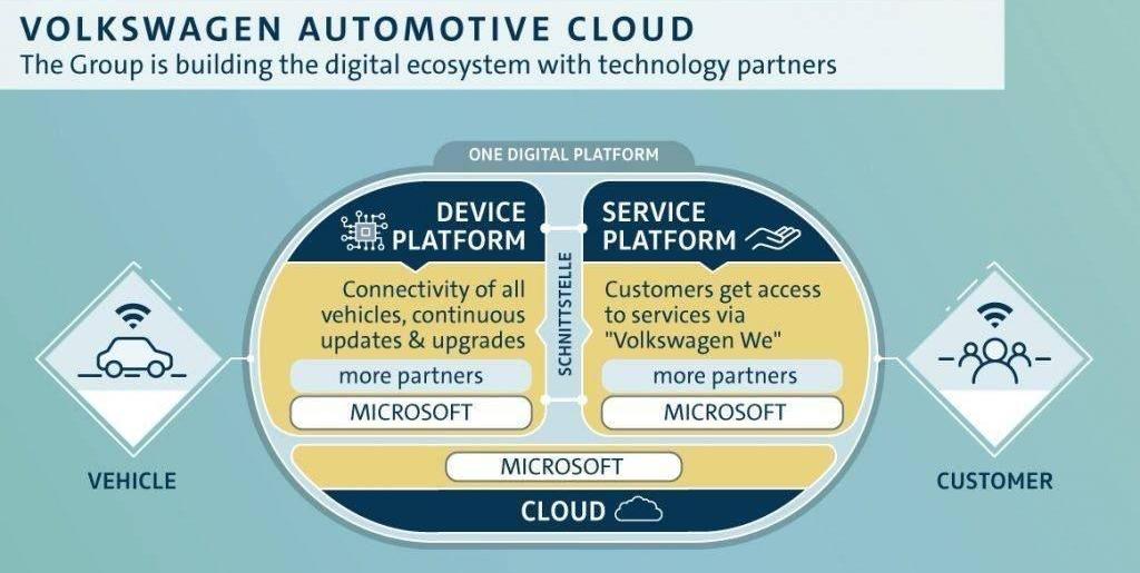 Volkswagen, Nissan, Remote