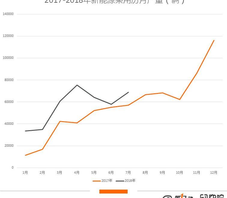 BYD, Borui, Jianghuai, Chery, Roewe