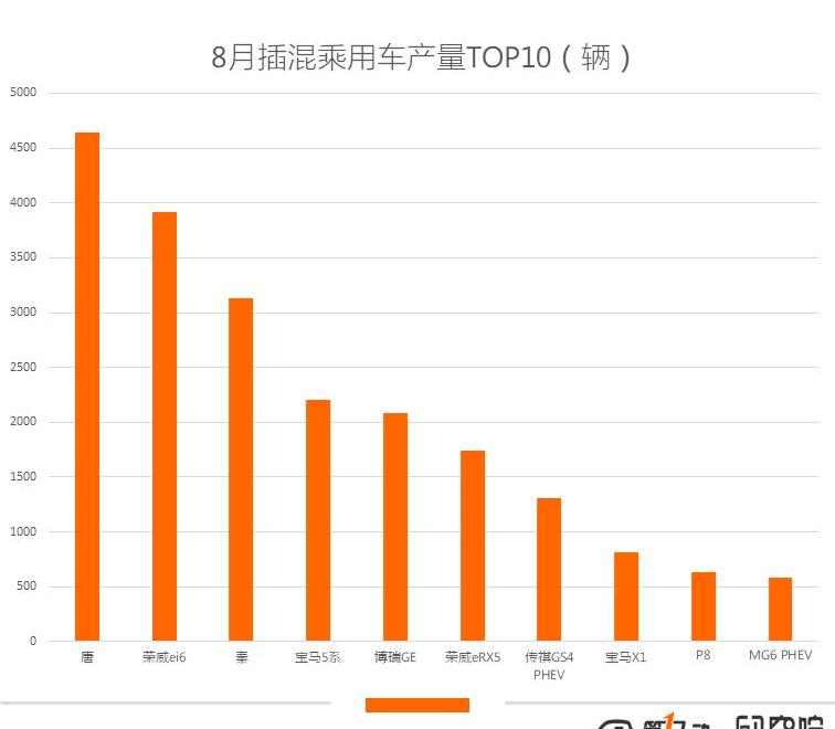 BYD, Borui, Jianghuai, Chery, Roewe