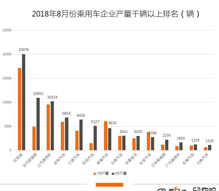 BYD, Borui, Jianghuai, Chery, Roewe