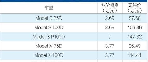 Tesla, Model S, BMW, Nissan, model 3