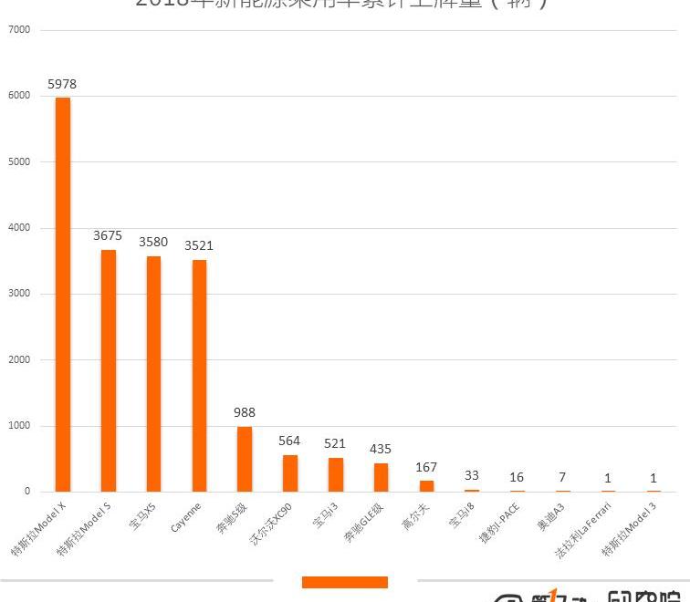 BYD, Tesla, Emgrand, Chery, Roewe