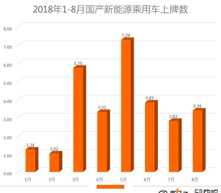 BYD, Tesla, Emgrand, Chery, Roewe