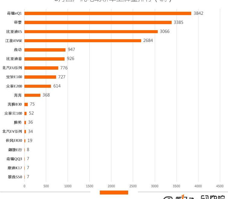 BYD, Tesla, Emgrand, Chery, Roewe