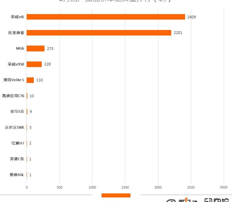 BYD, Tesla, Emgrand, Chery, Roewe