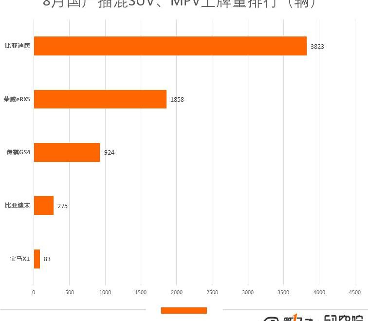 BYD, Tesla, Emgrand, Chery, Roewe