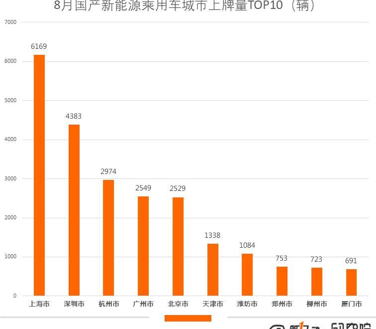 BYD, Tesla, Emgrand, Chery, Roewe