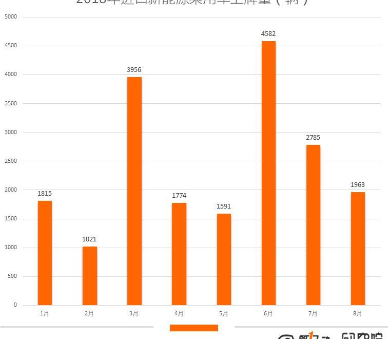 BYD, Tesla, Emgrand, Chery, Roewe