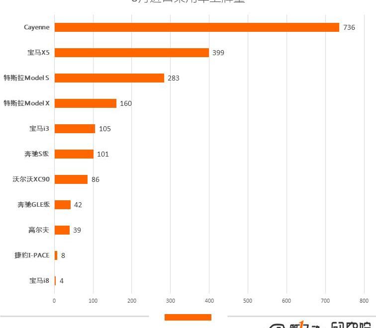 BYD, Tesla, Emgrand, Chery, Roewe