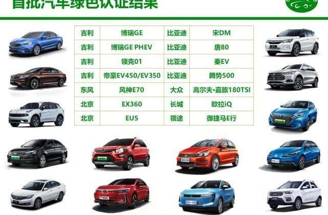 BYD, Idea, Volkswagen, Dongfeng, Geely Automobile