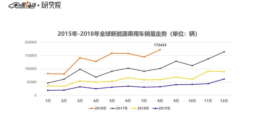 Tesla, Model 3, roewe, Nissan, BMW