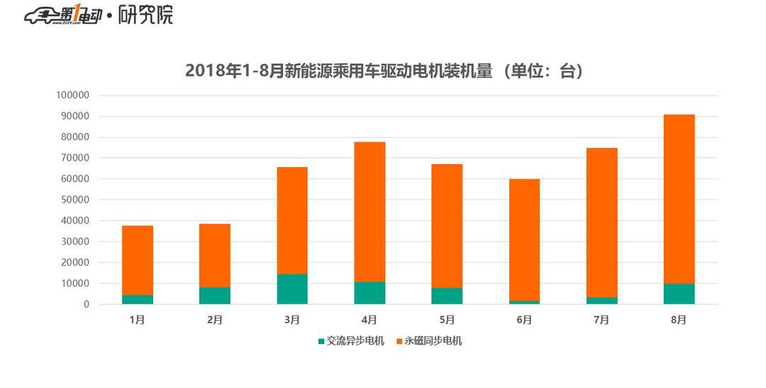 BYD, Roewe, Chuanqi GS4, Chuanqi GS4 PHEV, Guojin Automobile