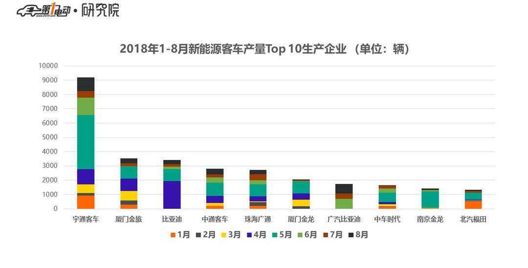 BYD, Dongfeng, Dongfeng Xiaokang, Jinlv, Chery