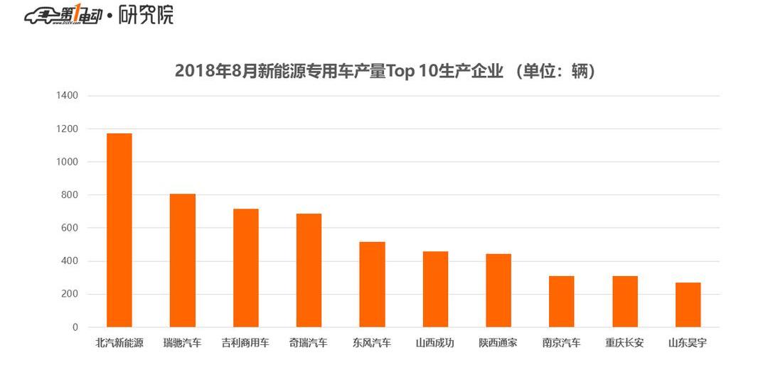 BYD, Dongfeng, Dongfeng Xiaokang, Jinlv, Chery