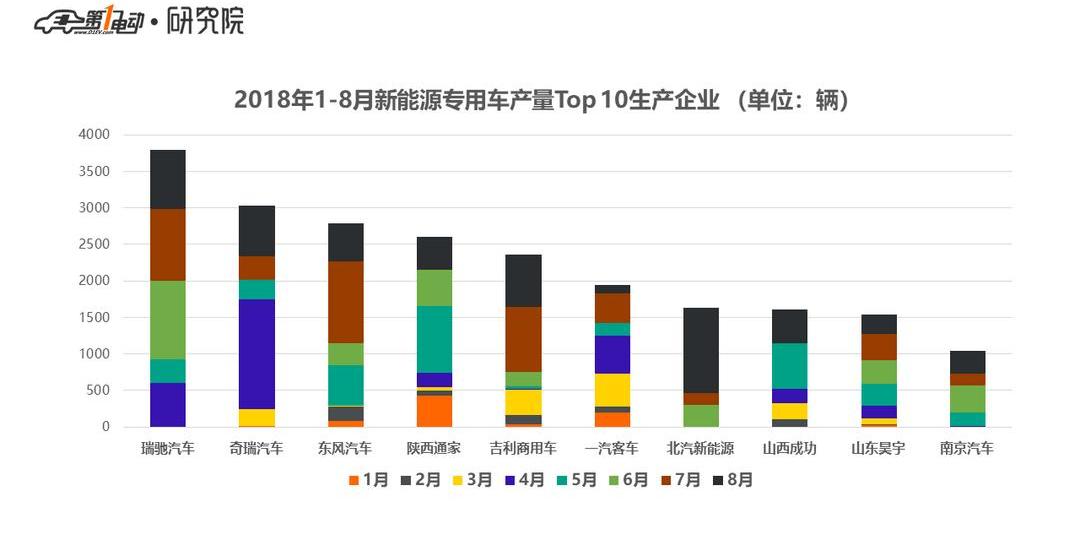 BYD, Dongfeng, Dongfeng Xiaokang, Jinlv, Chery