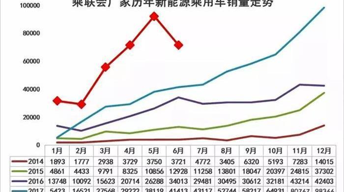 Roewe, BYD, Changan, Chery, Roewe EI5