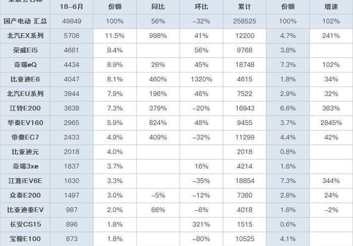 Roewe, BYD, Changan, Chery, Roewe EI5