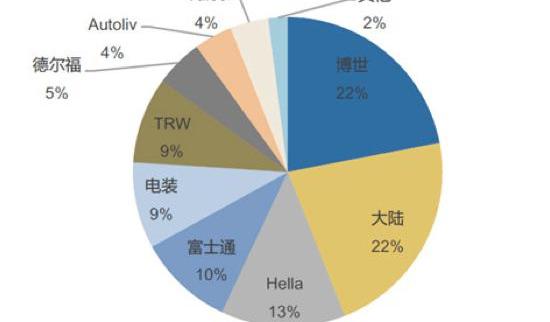 Audi, Mercedes-Benz, Toyota, Discovery, Tesla