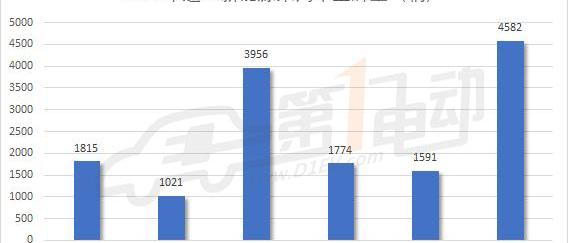 Tesla, Model X, BMW, Beijing, model s