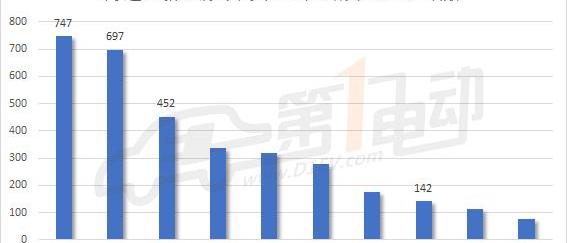 Tesla, Model X, BMW, Beijing, model s