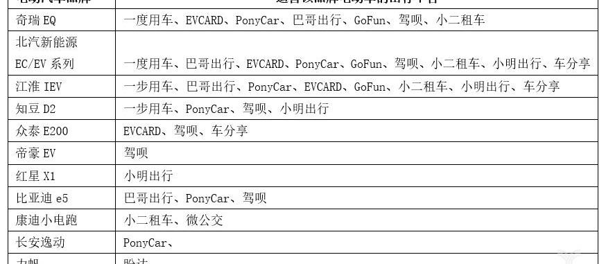 BYD, BYD e6, Changan, Jianghuai, Chery