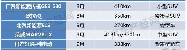 BYD, Beijing, Volkswagen, Jianghuai, Euler