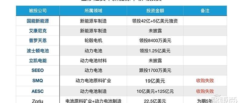 Nissan, Beijing, Tesla, BYD, Camel