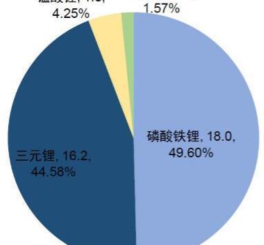 Chang 'an, Dongfeng, Nissan, Southeast, Chery