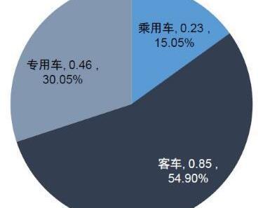 Chang 'an, Dongfeng, Nissan, Southeast, Chery