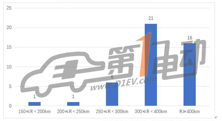 Dongfeng, Southeast, Jinlong, Jianghuai, Weimar Automobile