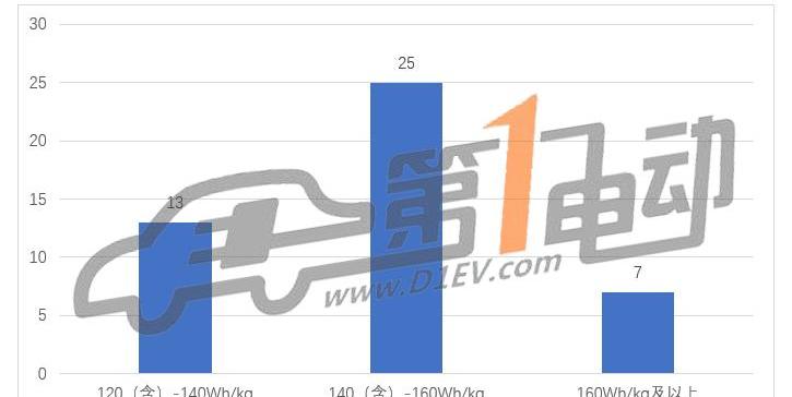 Dongfeng, Southeast, Jinlong, Jianghuai, Weimar Automobile