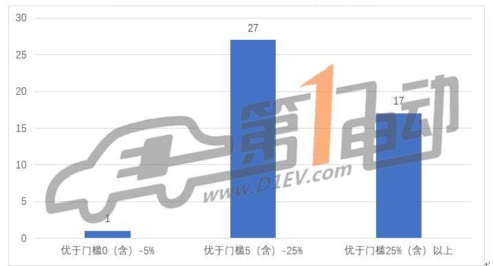 Dongfeng, Southeast, Jinlong, Jianghuai, Weimar Automobile